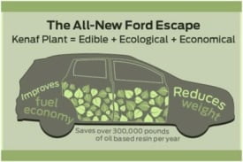 Ford uses Kenaf Plant