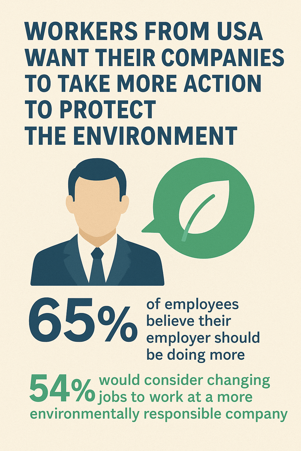 Infographic showing that 65% of U.S. workers believe their employers should do more for the environment and 54% would change jobs for a more eco-responsible company.