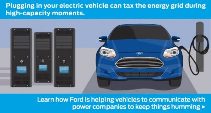 Ford shows Green Tech at CES for MyEnergi