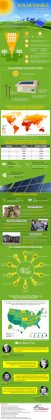 Include Solar Power in Your Home