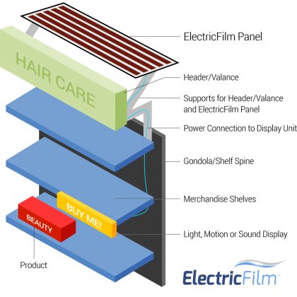 ElectricFilm, LLC Launches Line of Proprietary Light Harvesting Technology Solutions Optimized to Power the Internet of Things