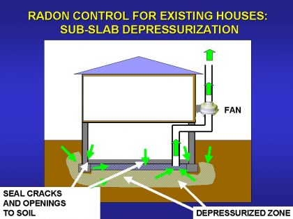 Reducing Radon in Your Home, Radon gas isn’t something you hear a lot about in the news. It’s impossible to see, taste, or smell. Yet, it’s almost everywhere. It seeps up from the ground, and is present in many homes. It’s responsible for 21,000 cancer deaths every year in the U.S