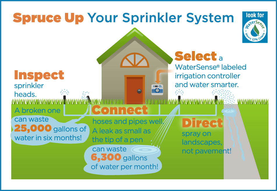Irrigation and sprinkler system