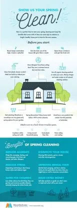 Asbestos Tips Awareness: 5 Green Living Items To Know