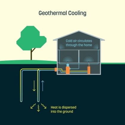 Geothermal company Dandelion Energy partnering with Hudson Solar to bring 100% Renewable Energy to Hudson Valley and Capitol Region of NY