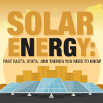 Solar Energy: Fast Facts, Stats, and Trends You Need to Know - The ...