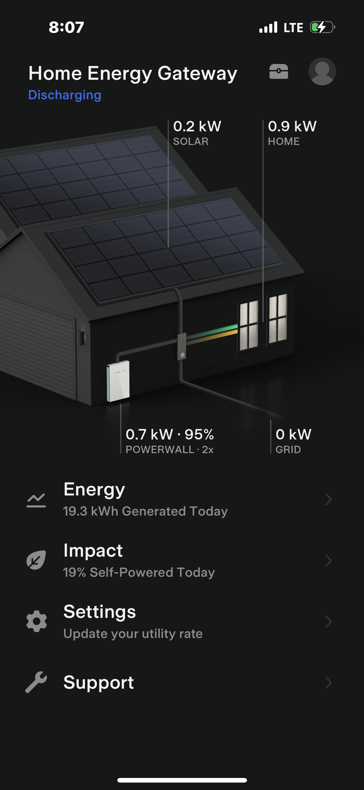 Solar Roof Energy: Tesla with 3,000 in the US